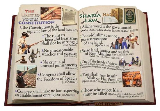 Sharia vs Constitution